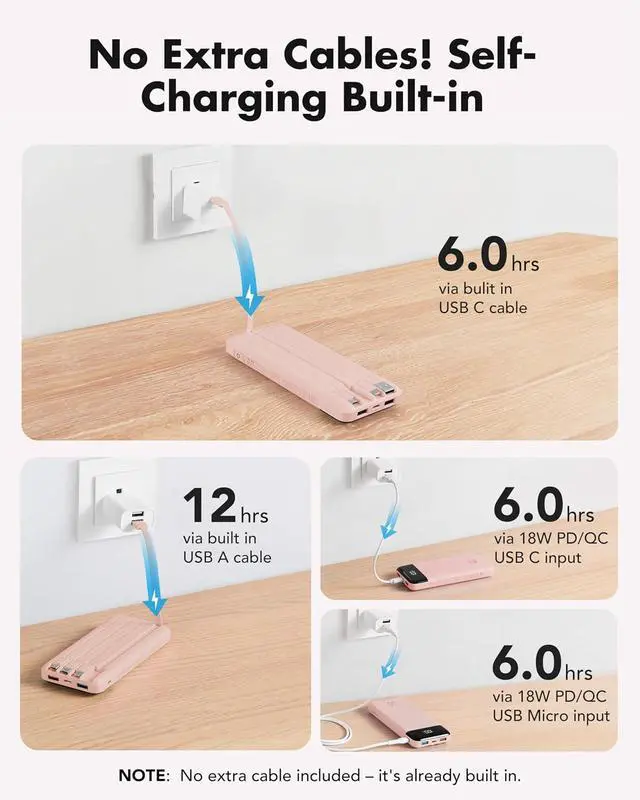 Alt view image 5 of 7 - charmast Portable Charger Built-in Cables, 20000mAh Power Bank 6-Output | Travel Fast Charging Battery Pack for iPhone 17/16/15 Samsung Android, Flight-Approved, Multi-Device, USB-C & USB-A, LED %