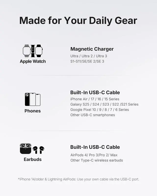 Alt view image 3 of 7 - INIU 20W SnapGo Portable Charger, 5000mAh Mini Power Bank for Apple Watch | 20W Fast Charging, Travel Keychain, Built-in USB-C Cable, Flight-Safe, Battery Pack for Apple Watch, iPhone 17 etc