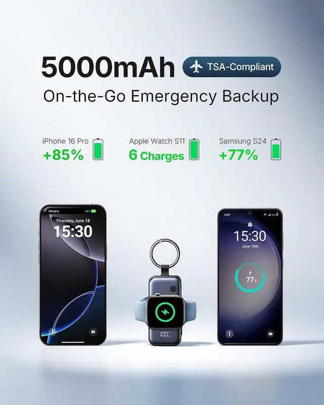 Alt view image 6 of 7 - INIU 20W SnapGo Portable Charger, 5000mAh Mini Power Bank for Apple Watch | 20W Fast Charging, Travel Keychain, Built-in USB-C Cable, Flight-Safe, Battery Pack for Apple Watch, iPhone 17 etc