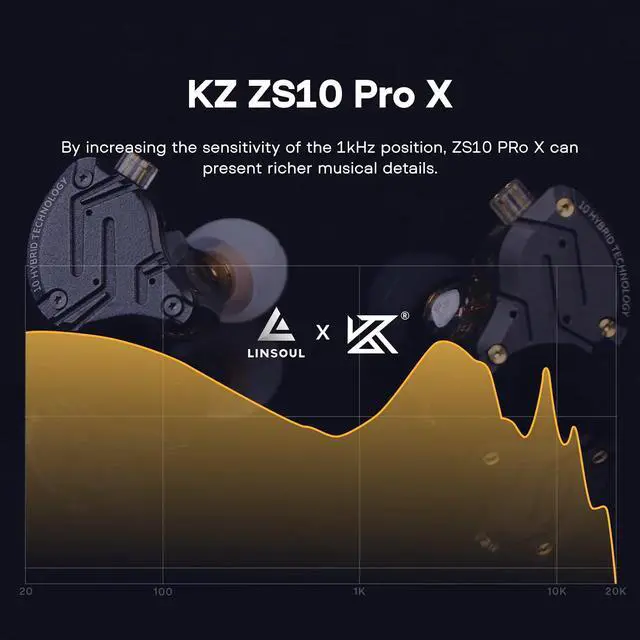 Alt view image 5 of 7 - Linsoul KZ ZS10 PRO X Upgraded 1DD+4BA Hybrid Driver HiFi in Ear Earphones IEM with Alloy Faceplate, Detachable Silver-Plated Recessed 2Pin Cable for Audiophile Musician DJ Stage(with Mic)