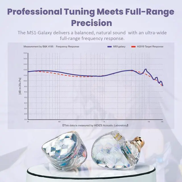 Alt view image 4 of 6 - Hidizs MS1 Galaxy IEM Gaming Earphones - Dual Magnetic Engine for Immersive Gaming Sound Wired Earbuds/Inline Mic/Detachable 2-Pin Cable, 3.5mm Plug