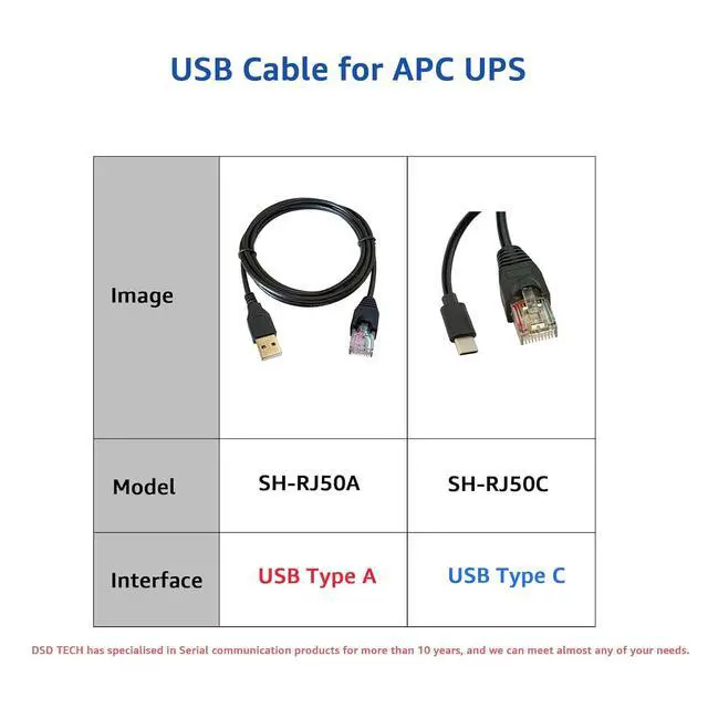 Alt view image 4 of 7 - DSD TECH SH-RJ50A USB to RJ50 Cable for APC UPS PowerChute Equivalent to AP9827(1.8M/6FT)