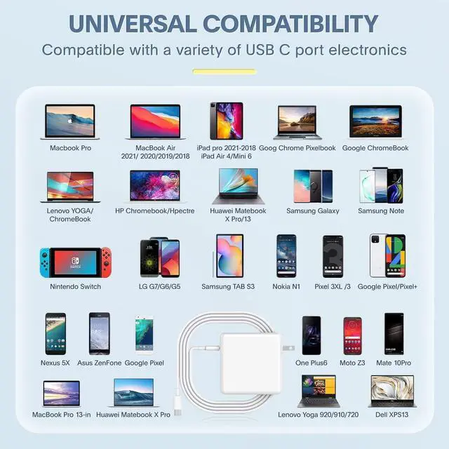 Alt view image 5 of 7 - Mac Book Pro Charger - 118W USB C Fast Charger Power Adapter Compatible with MacBook Pro & MacBook Air 13, 14, 15, 16 inch, M1 M2 M3 M4 M5, New ipad Pro and All USB C Device, 6.6ft Charge Cable