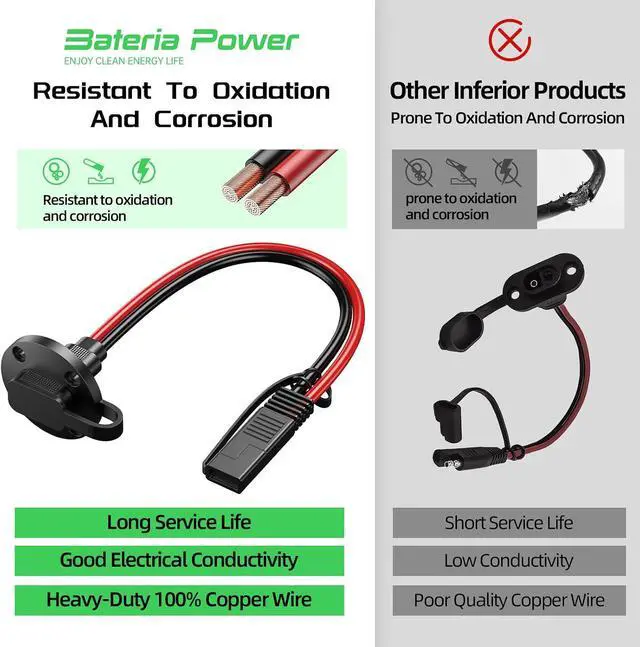 Alt view image 3 of 7 - SAE Connector Power Socket Sidewall Port, 10AWG Cable Weatherproof Cable Quick Connect Panel Mount Universal Flush Mount Adapter for Solar Generator Battery Charger (2 Pack)