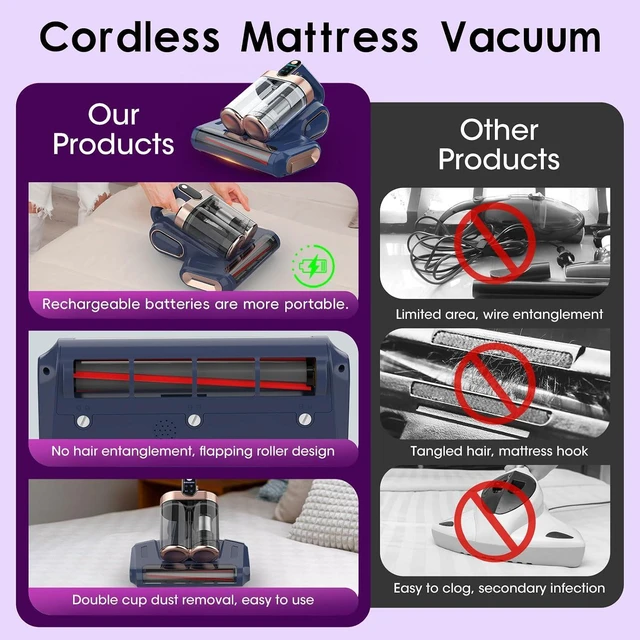Alt view image 2 of 7 - Bed Mattress Vacuum Cleaner Cordless 16Kpa Handheld Vacuum, Vacuum Cleaner with 253.7nm UV-C Light,HEPA Filter & Ultrasonic, Portable Vacuums for Sofa Couch Crib Birthday Gifts for women blue+gold