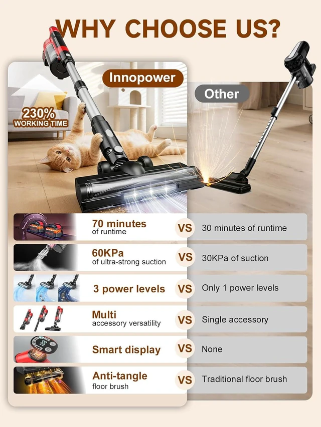 Alt view image 2 of 7 - Cordless Vacuum Cleaner for Home, Pet Hair, 60KPa, Lightweight