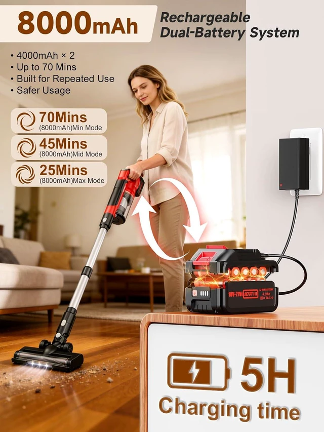 Alt view image 4 of 7 - Cordless Vacuum Cleaner for Home, Pet Hair, 60KPa, Lightweight