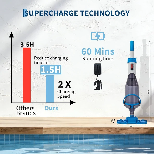 Alt view image 5 of 7 - Garvee Cordless Pool Vacuum with Telescopic Pole, 18.5 GPM Powerful Suction, 60 Min Runtime, Handheld Rechargeable Pool Vacuum Cleaner for Above Ground/Inground Pools Hot Tubs Spas