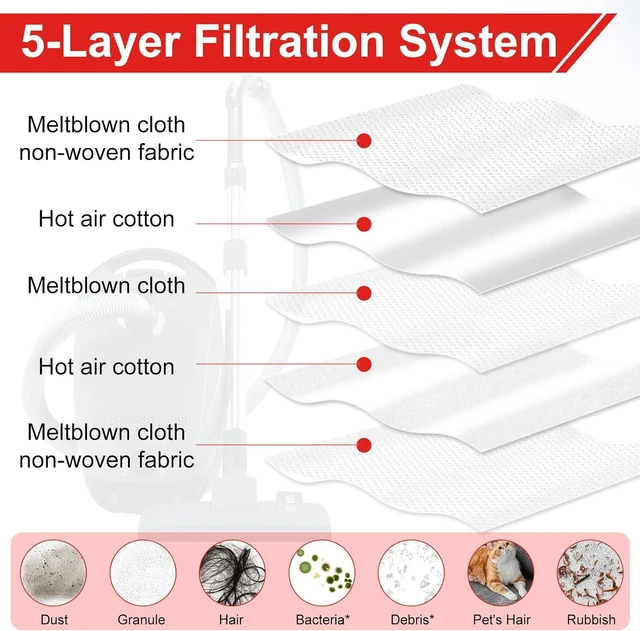Alt view image 5 of 6 - 16 Pack 3D Airclean FJM Vacuum Cleaner Bags for Miele Compact C1 Compact C2