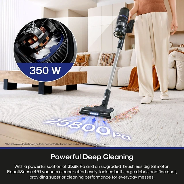 Alt view image 5 of 7 - Eureka ReactiSense 350W Anti-Tangle Cordless Stick Vacuum, NEC451BL