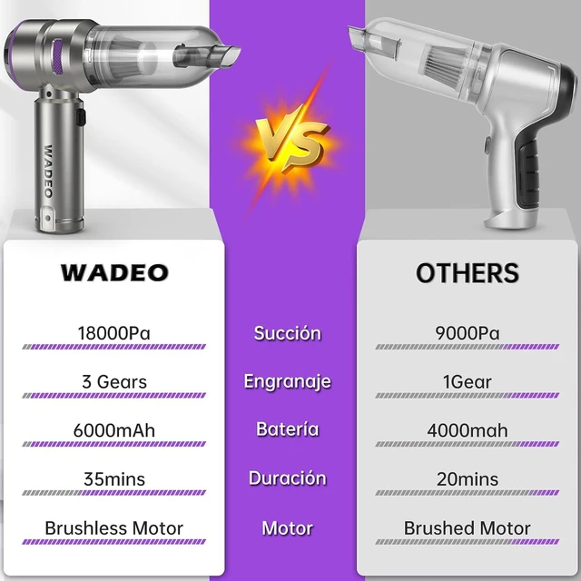 Alt view image 5 of 7 - WADEO Handheld Vacuum Cordless, 4-in-1 21000PA Brushless Car Vacuum & 210000RPM Air Duster 6000mAh Battery Air Blower Wireless Handheld Vacuum for Car, Office and Home Cleaning