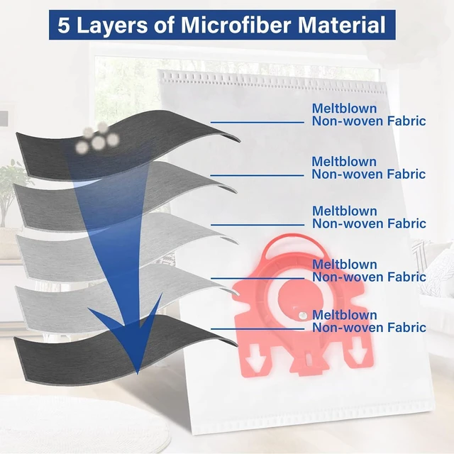 Alt view image 4 of 6 - 20 Packs 3D Airclean FJM Vacuum Cleaner Bags Replacement for Miele Compact C1 Vacuum Bags,Compact C1,C2,S6000-S6999,S4000-S4999,S700,S500-S578 Vacuum with 6 Motor Protection Filters,6 AirClean Filter