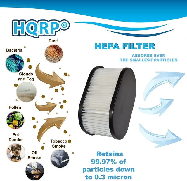 Alt view image 4 of 7 - HQRP 2-Pack HEPA Filter compatible with Hoover FoldAway Widepath TurboPower Runabout Bagless Upright Vacuum Cleaners, parts 40130050 43615090 Type 50 Replacement