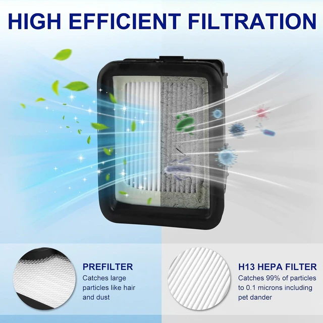 Alt view image 7 of 7 - Lemige Brush Roller Filter Replacement Parts for Bissell CrossWave Pet Pro