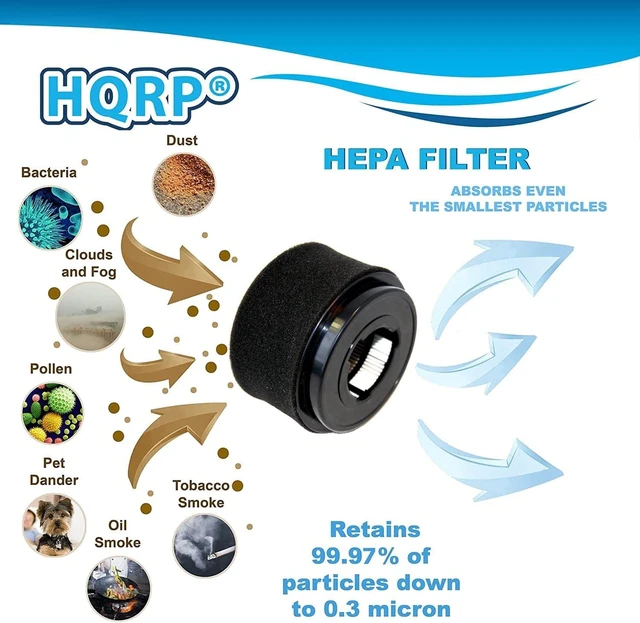 Alt view image 5 of 7 - HQRP Filter Kit compatible with Bissell CleanView Helix 95P1, 82H1, 82H1H, 82H1M, 82H1R, 82H1T Vacuum Cleaners