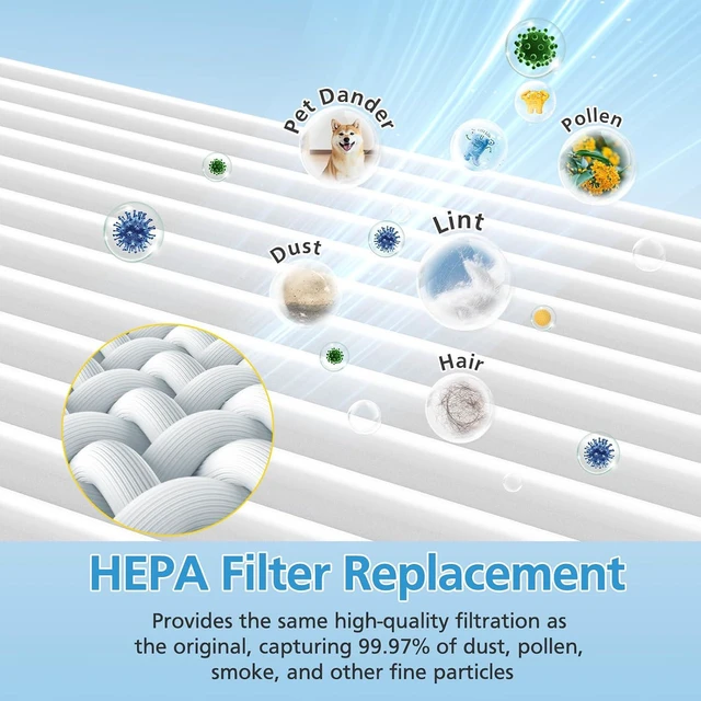 Alt view image 4 of 7 - Vacuum Filters for Shark IW3511, IW3120, IW3111, IW3615,W1111-11pcs