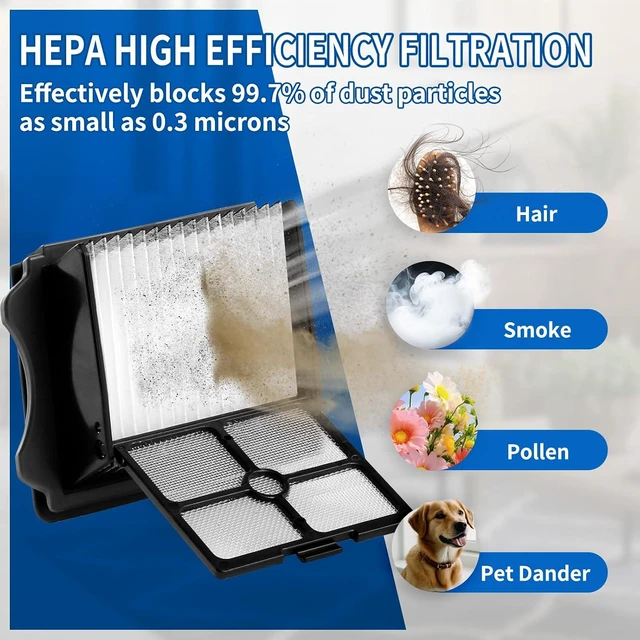 Alt view image 4 of 7 - Keluke Replacement Roller Brush & HEPA Filters for Tineco S5 Pro 2