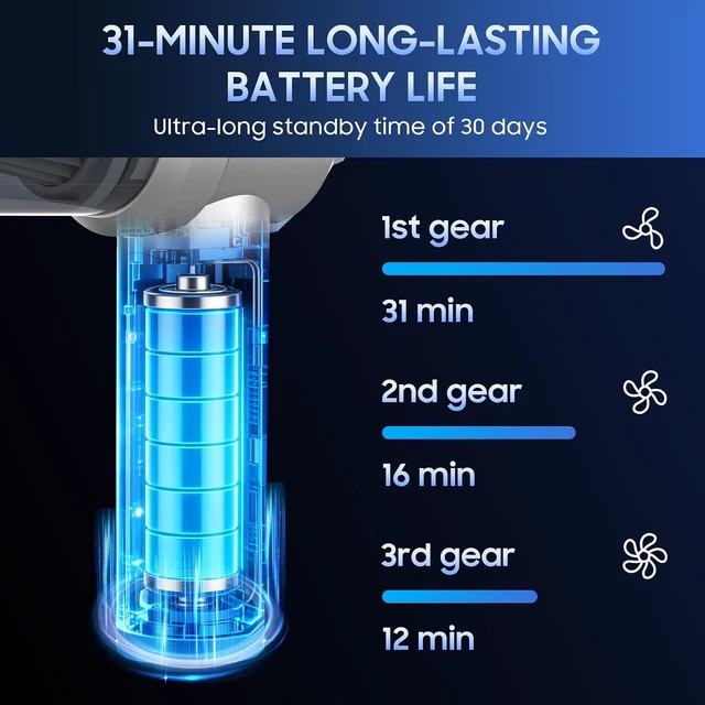 Alt view image 7 of 7 - car Vacuum Portable Cordless, 18000PA Brushless Motor Hand Held Vacuum,Air Duster, 120W High Power Mini Vacuum Cleaner Foldable with LED Screen for Home, Car, Office, Pet