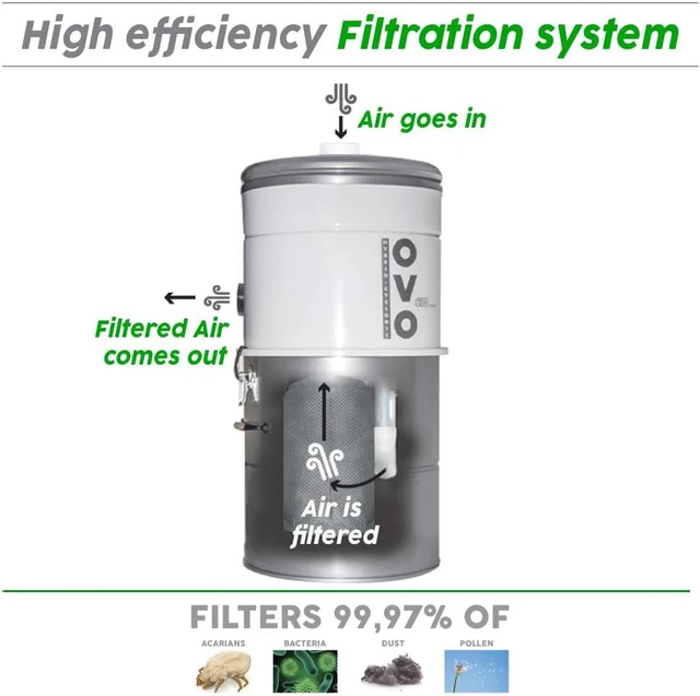 Alt view image 3 of 5 - OVO Central Vacuum Permenent Filter, 8 Liter, Fits OVO-630/700ST-25H, OVO-630/550ST-18B, OVO-595ST-18V, NADAIR-600/700-AL-22, Machine Washable, Grey