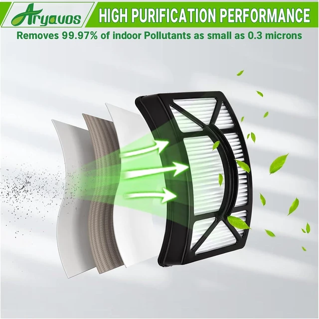 Alt view image 4 of 7 - Filter Replacement for Bissell CleanView 2486, 2487, 2488, 2489, 24899, 2490, 2491, 2492, PowerClean 2494 Vacuum, Compare to Part # 1608225, 1604130, 1601972, 2 HEPA +2 Foam & Felt Filters