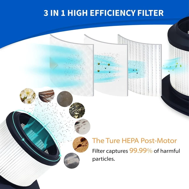 Alt view image 4 of 7 - Leemone IZ462H Brush & Filter Kit for Shark Vertex Stick Vacuum, 12 Pack