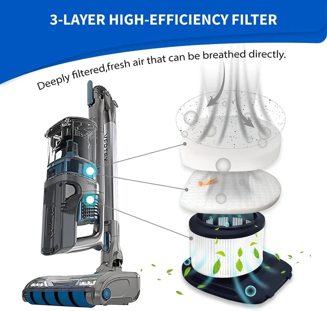 Alt view image 6 of 7 - Leemone IZ462H Brush & Filter Kit for Shark Vertex Stick Vacuum, 12 Pack