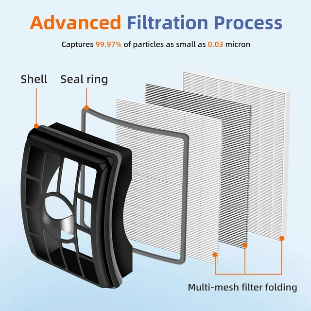 Alt view image 3 of 6 - NV500 Vacuum Filter Replacement for Shark Rotator Pro Lift-Away NV501 NV502 NV503 NV505 NV510 NV520 NV552 UV560 NV642 ZU780 ZU782 ZU785, Compare to Part # Xff500 Xhf500, 2 + 4 Foam & Felt Filters