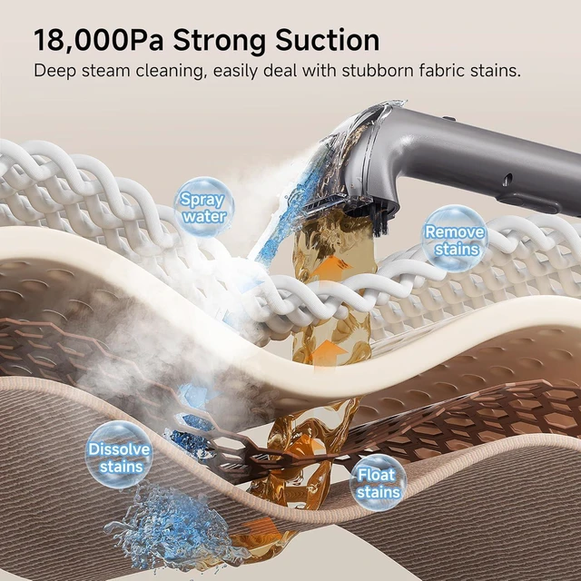 Alt view image 3 of 7 - Uwant Portable Carpet Cleaner with Steam& Hot Water 18Kpa Upholstery Cleaner Machine for Pets with Cleaning Tools& Solution Carpet Steam Cleaner for Cars,Couch,Furniture Set of 1