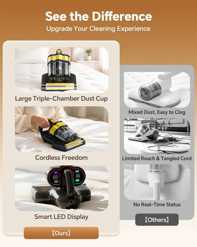Alt view image 4 of 7 - Mr.ego Cordless Mattress Vacuum, 20000Pa Bed Vacuum with 253.7nm UV-C Light