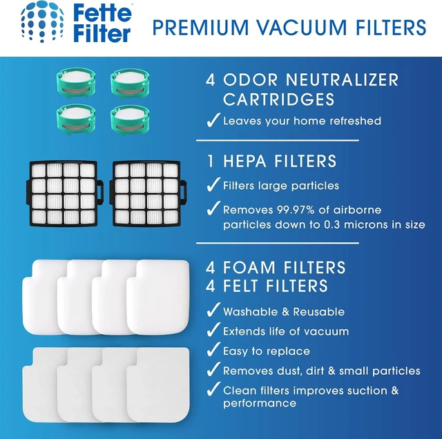 Alt view image 5 of 7 - Fette Filter - AZ3000 Vacuum Replacement Filters and Odor Kit Compatible with Shark Stratos Upright Vacuum Models AZ3000, AZ3000W, AZ3002, AZ3002C 2 Hepa + 4 Foam + 4 Odor Cartridges.