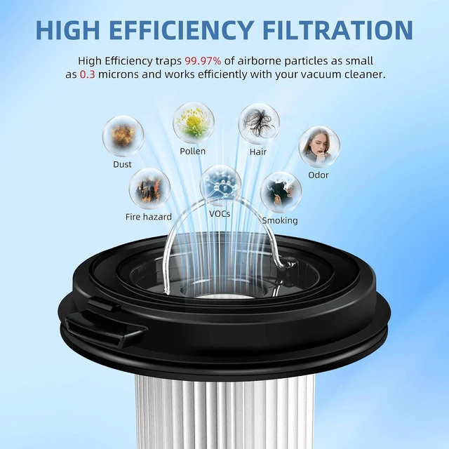 Alt view image 5 of 6 - 4 Pack Vacuum Filter for Bissell CleanView XR Pet 300W/CleanView XR 200W Cordless Vacuum Filter Replacement 3789 3789U 3789X 3797 3797V 3797W Replace 1638010 with 1 Little Brush by APPLIANCEMATES