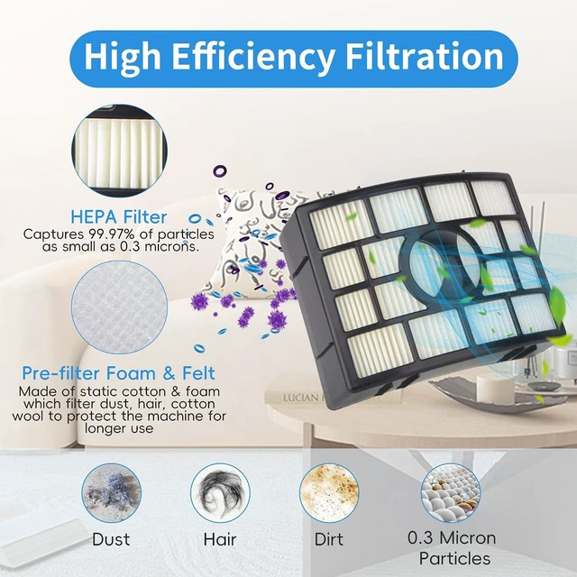 Alt view image 5 of 6 - Replacement Brush Roll Filters Compatible with Shark Apex DuoClean AZ1000 AZ1002 AZ1003BRN AX950 AX951 AX952 NV830 NV831 NV835 ZU881 ZU885 Vacuum,Part # 1173FT950,XFF650 and XHF650