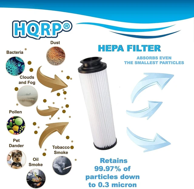 Alt view image 5 of 7 - HQRP 2-Pack HEPA Filter compatible with Hoover Windtunnel, EmPower, TurboPower 4900, 4600, Savvy TurboPOWER 7300, 7400 Bagless Combo Upright Vacuum; part 40140201, 42611049, 43611042 Replacement