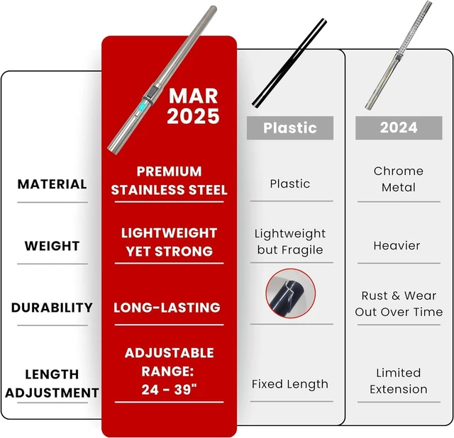 Alt view image 3 of 7 - Vacuum Floor Brush & Extension Wand for Vacuum Cleaners with 1 ¼ inch (1.25'') (32mm) Inner Diameter with Horse Hair Soft Bristles - Hardwood Floor Attachment & Vacuum Extension Tube