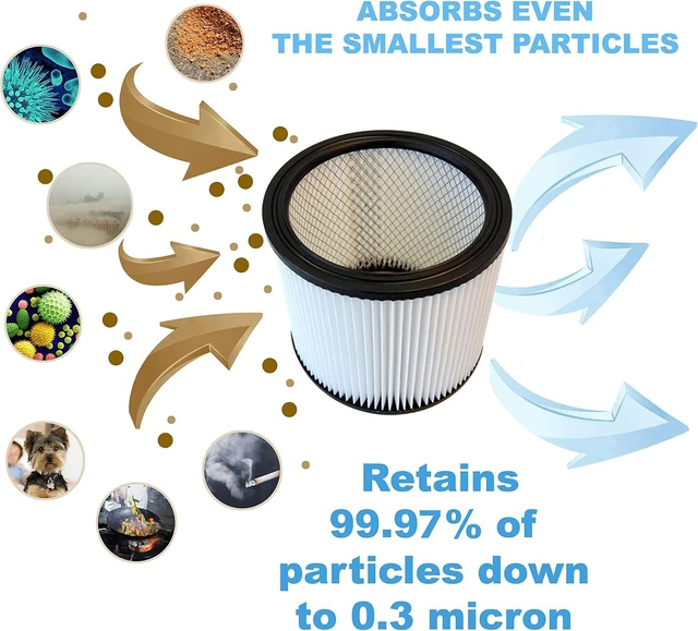 Alt view image 4 of 6 - HQRP Cartridge Filter 2-Pack compatible with Shop-Vac 90340 Vacuum Cleaner