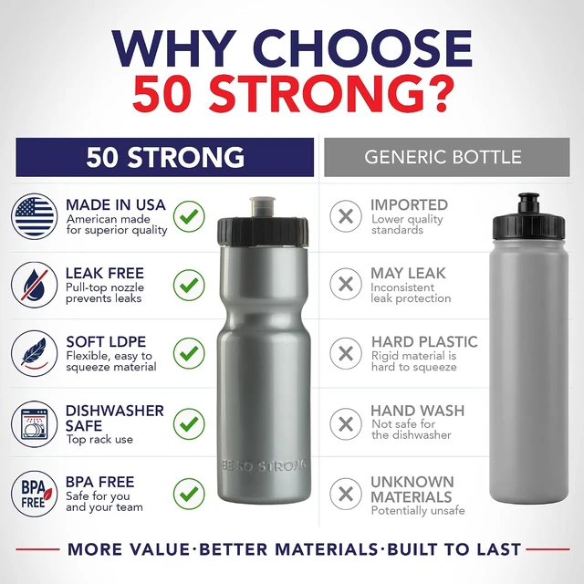 Alt view image 3 of 7 - 50 Strong | Bulk Water Bottles, 24-Pack, 22 oz, Sports Squeeze, Silver