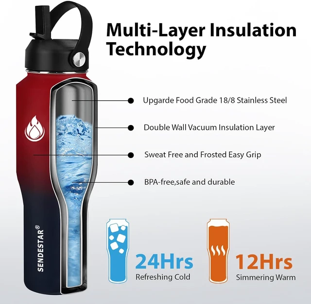 Alt view image 5 of 7 - SENDESTAR 32oz Water Bottle Wide Mouth Stainless Steel Vacuum Insulated Double Wall with 2 Straw Lids Fit in Any Car Cup Holder