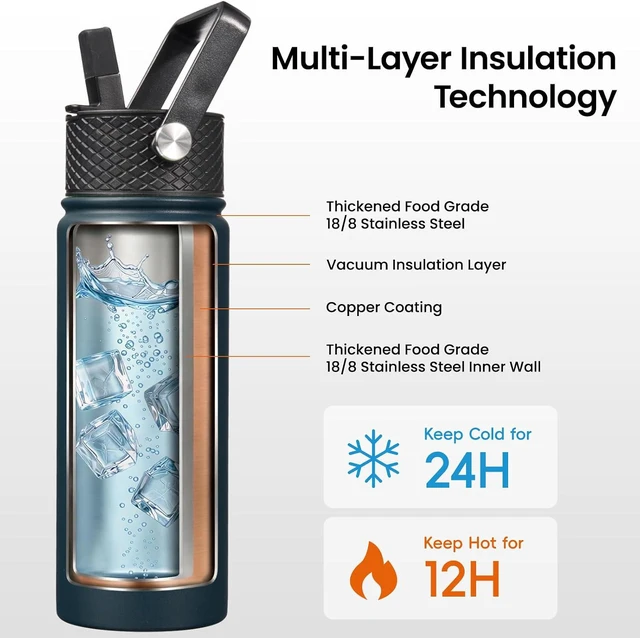 Alt view image 3 of 7 - Konokyo 32 oz Insulated Stainless Steel Water Bottle with Straw Lid