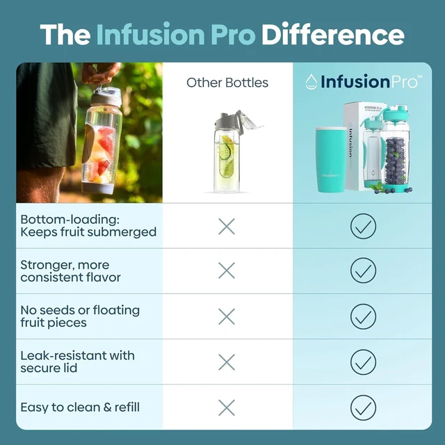 Alt view image 6 of 7 - Infusion Pro 32 oz Fruit Infuser Water Bottle with Straw Lid
