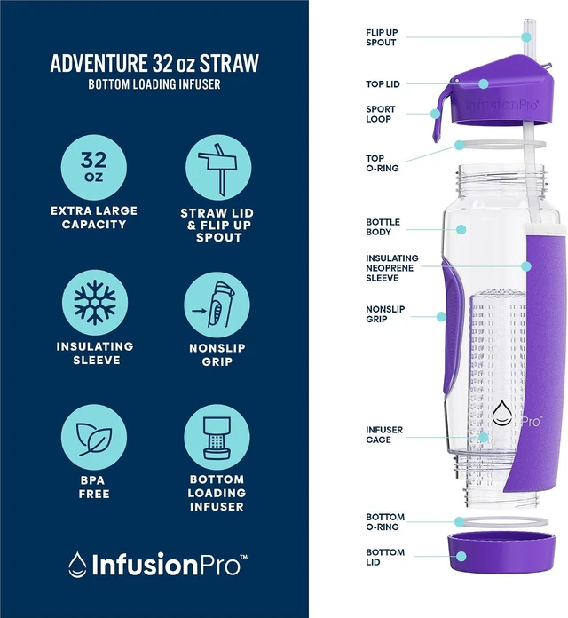 Alt view image 3 of 7 - Infusion Pro 32 oz Fruit Infuser Water Bottle with Straw Lid