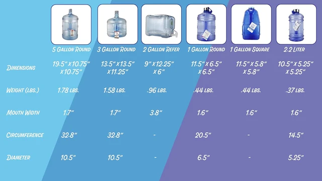 Alt view image 2 of 7 - New Wave Enviro Iconic 1 Gallon Round BPA Free Water Bottle with Stainless Steel Cap and Integrated Handle, Ideal for Gym and Outdoor Life, Blue