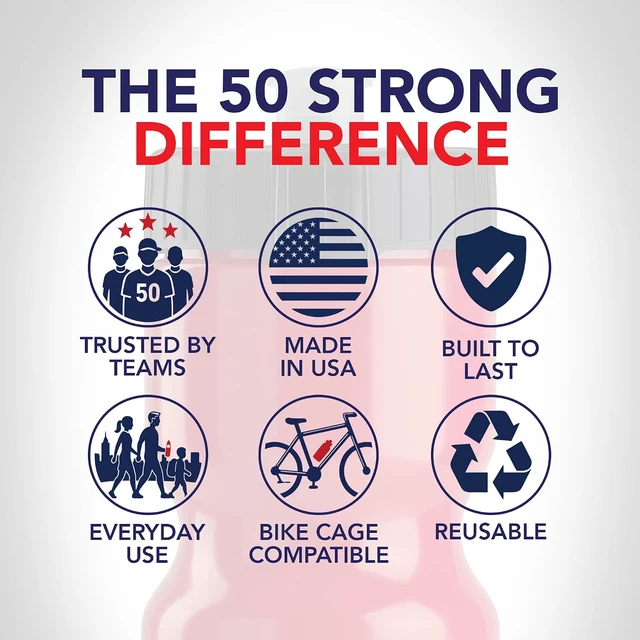 Alt view image 7 of 7 - 50 Strong Sports Water Bottles Reusable 22 oz BPA-Free Plastic Bottles with Pull Top Cap Made in USA Top Rack Dishwasher Safe Fits Most Bike Cages Brand