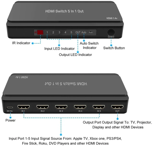 Alt view image 2 of 6 - LVY HDMI Switch, 5 in-1 Out HDMI Selector Box with IR Remote Control Support 4k * 2k Ultra HD and 3D with IR Remote HDCP 1.4 for Xbox, PS4/PS5, Fire Stick, Roku, Apple TV, Blu-ray Player etc.