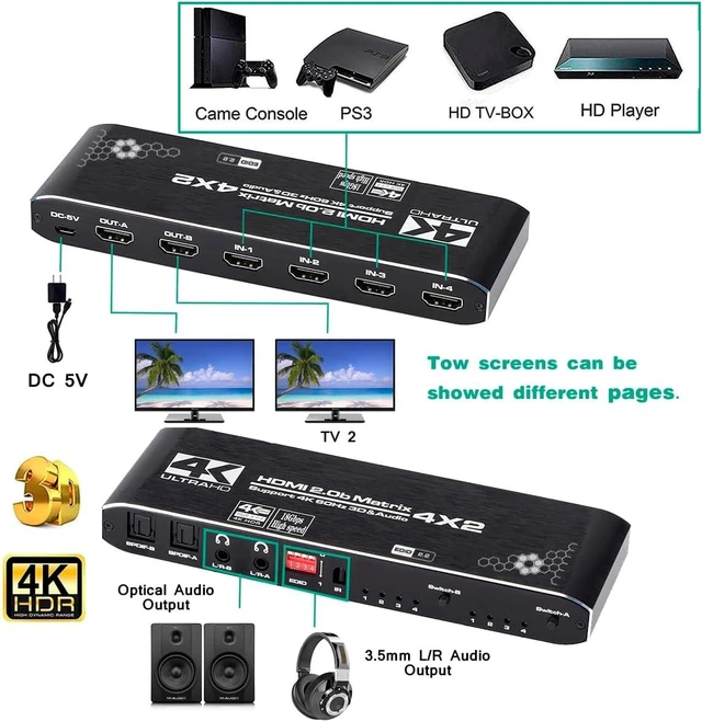 Alt view image 2 of 7 - HDMI Matrix Switch 4x2, 4K HDMI Matrix Switcher Splitter 4 in 2 Out Box with EDID Extractor and IR Remote Control Support 4K HDR, HDMI 2.0b, HDCP 2.2, 4K@60Hz, 3D, 1080P