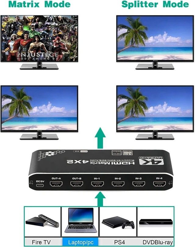 Alt view image 3 of 7 - HDMI Matrix Switch 4x2, 4K HDMI Matrix Switcher Splitter 4 in 2 Out Box with EDID Extractor and IR Remote Control Support 4K HDR, HDMI 2.0b, HDCP 2.2, 4K@60Hz, 3D, 1080P
