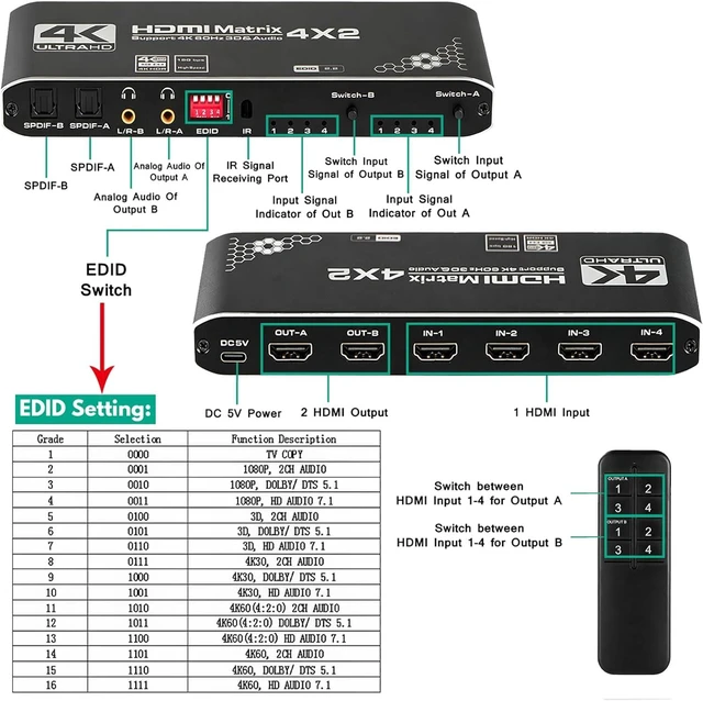 Alt view image 4 of 7 - HDMI Matrix Switch 4x2, 4K HDMI Matrix Switcher Splitter 4 in 2 Out Box with EDID Extractor and IR Remote Control Support 4K HDR, HDMI 2.0b, HDCP 2.2, 4K@60Hz, 3D, 1080P