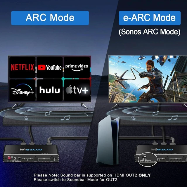 Alt view image 3 of 7 - 4K 60Hz HDMI 2.0 SplitterARC eARC for Soundbar HDMI Switch Bi-Direction 1 in 2 Out or 2 Input to 2 Output SPDIF 5.1CH Audio Extractor CEC - HDMI Down Scaler 4K 1080P Sync