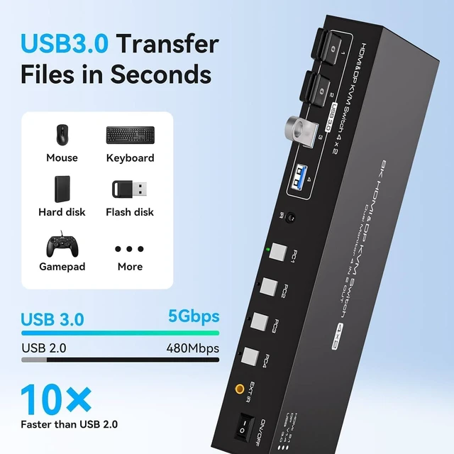 Alt view image 4 of 6 - HDMI Displayport KVM Switch 4 Computers 2 Monitors 8K 60Hz 4K 120Hz 4 Port Dual Monitor KVM Switches for 4PC Share Four USB Device Support Copy and Extend Mode Includes Some Accessories