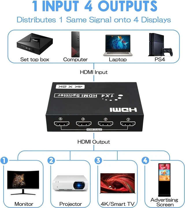 Alt view image 2 of 6 - HDMI Splitter 1 in 4 Out, 4Kx2K @30Hz