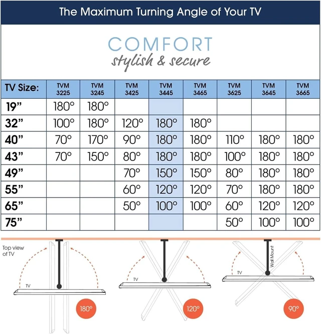 Alt view image 4 of 7 - Vogel's TVM 3465 Full-Motion OLED TV wall Bracket for 32-65 inch TVs, Max. 55 lbs (25 kg), Swivels up to 180º, Full-Motion OLED TV wall Mount, Max. VESA 400x400, Universal Compatibility